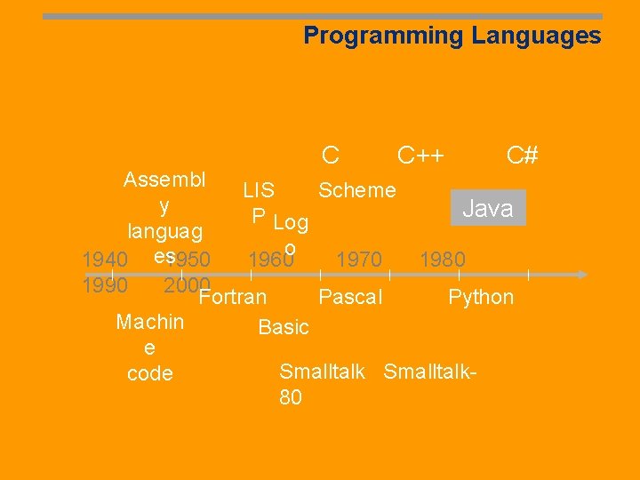 Programming Languages C C++ C# Assembl LIS Scheme y Java P Log languag o