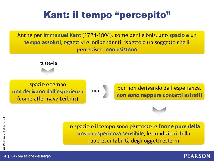 Kant: il tempo “percepito” Anche per Immanuel Kant (1724 -1804), come per Leibniz, uno