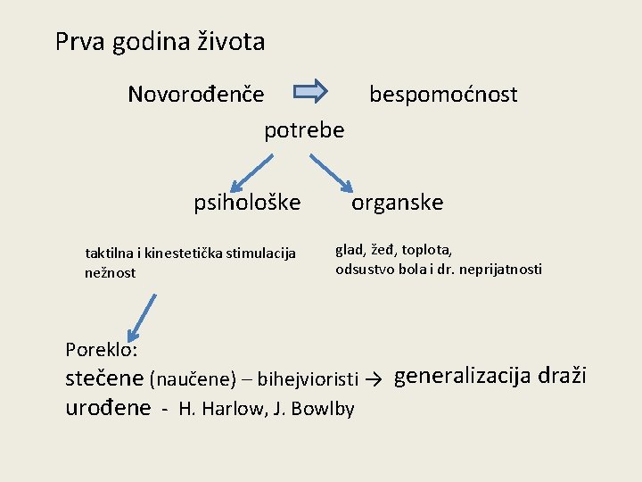 Prva godina života Novorođenče bespomoćnost potrebe psihološke taktilna i kinestetička stimulacija nežnost Poreklo: organske