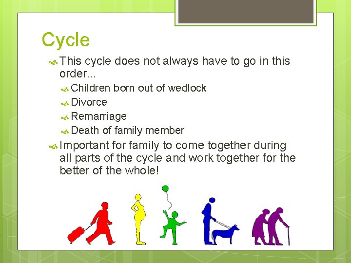Cycle This cycle does not always have to go in this order. . .