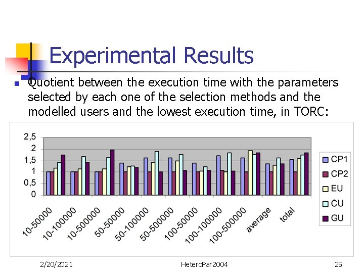 Heuristics For Work Distribution Of A Homogeneous Parallel Heuristics For Work Distribution Of A Homogeneous Parallel