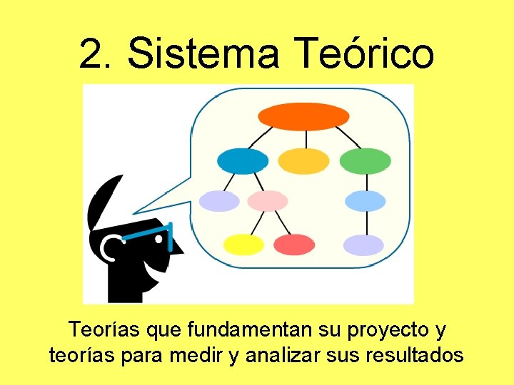 2. Sistema Teórico Teorías que fundamentan su proyecto y teorías para medir y analizar