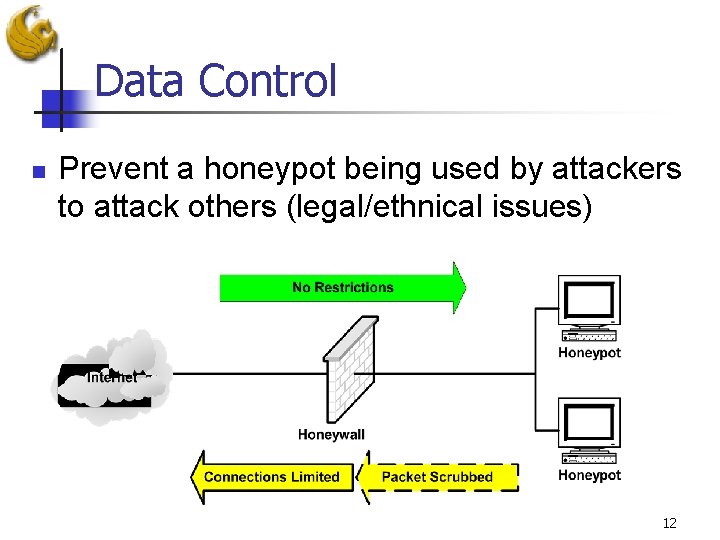 Data Control n Prevent a honeypot being used by attackers to attack others (legal/ethnical