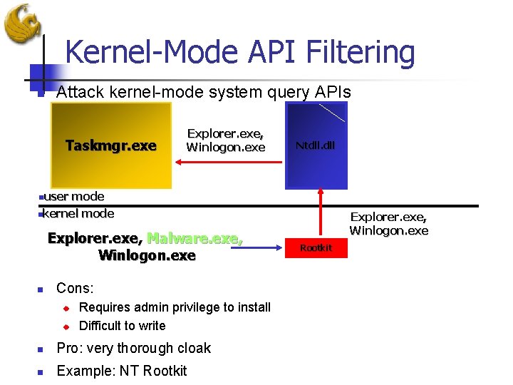 Kernel-Mode API Filtering n Attack kernel-mode system query APIs Taskmgr. exe Explorer. exe, Winlogon.