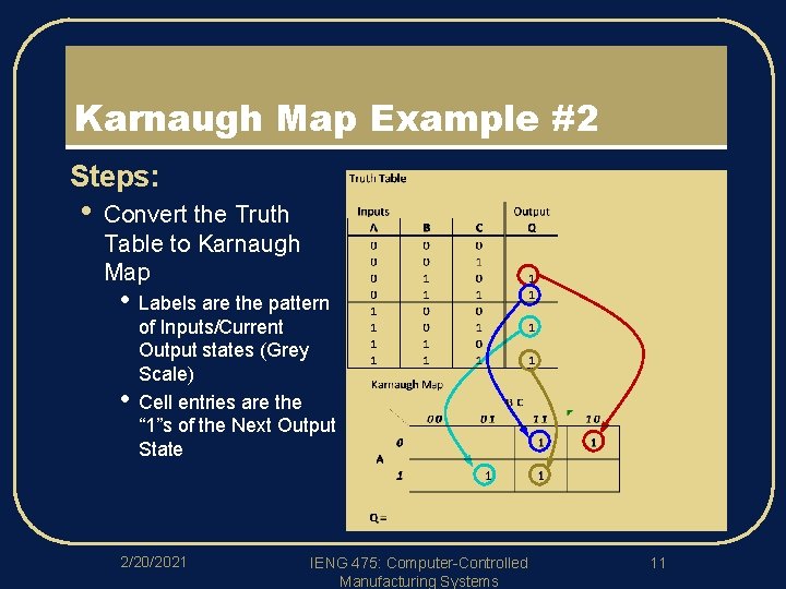 Karnaugh Map Example #2 l Steps: • Convert the Truth Table to Karnaugh Map