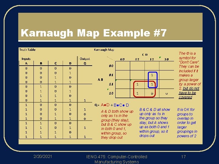 Karnaugh Map Example #7 The Ф is a symbol for “Don’t Care”. They can