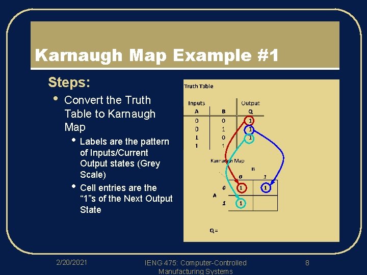 Karnaugh Map Example #1 l Steps: • Convert the Truth Table to Karnaugh Map