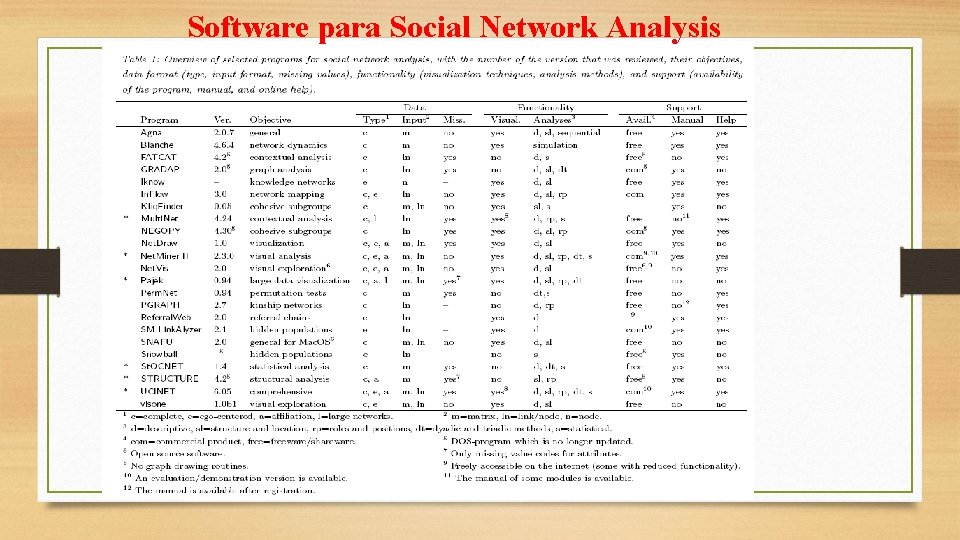 Software para Social Network Analysis 