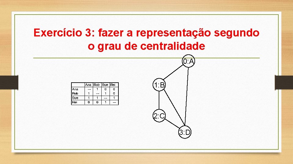 Exercício 3: fazer a representação segundo o grau de centralidade 0: A 1: B