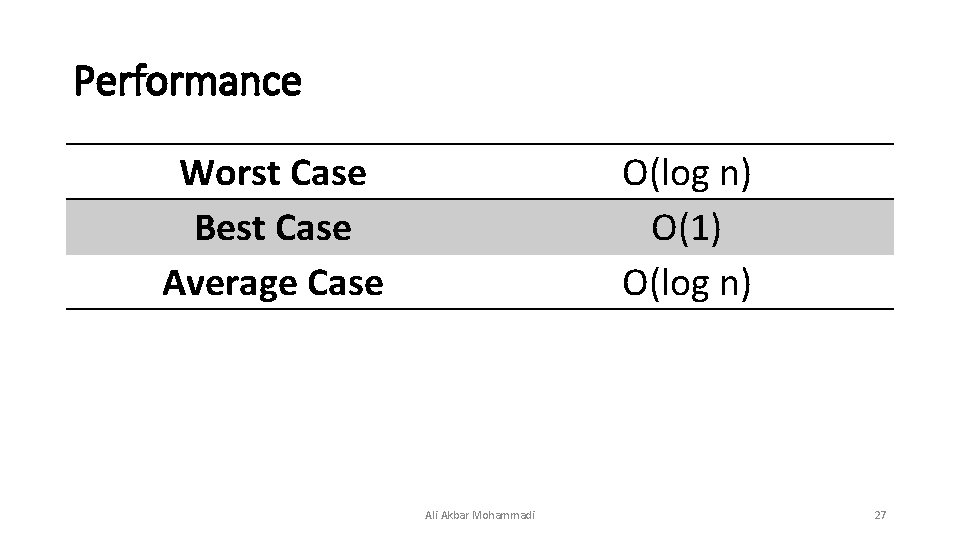Performance Worst Case Best Case Average Case O(log n) O(1) O(log n) Ali Akbar
