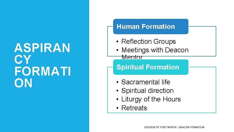 Human Formation ASPIRAN CY FORMATI ON • Reflection Groups • Meetings with Deacon Mentor Human Formation ASPIRAN CY FORMATI ON • Reflection Groups • Meetings with Deacon Mentor