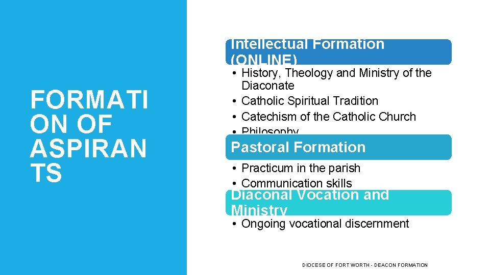 Intellectual Formation (ONLINE) FORMATI ON OF ASPIRAN TS • History, Theology and Ministry of