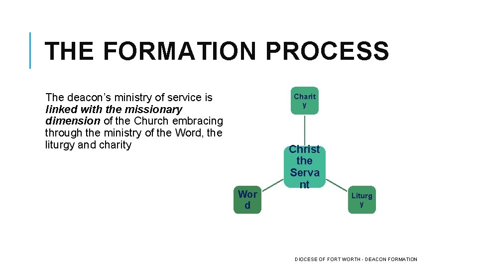 THE FORMATION PROCESS The deacon’s ministry of service is linked with the missionary dimension