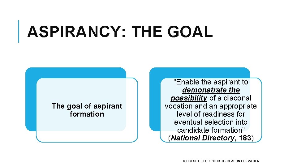 ASPIRANCY: THE GOAL The goal of aspirant formation “Enable the aspirant to demonstrate the