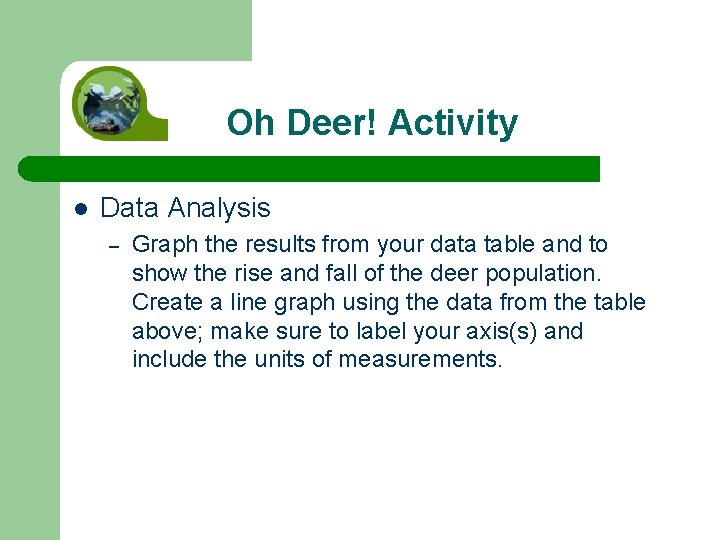 Bell Ringer L What Do Living Things Need