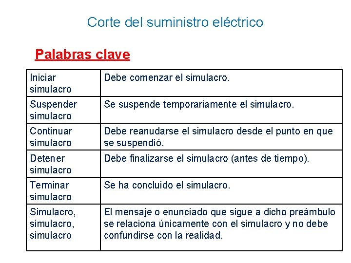 Corte del suministro eléctrico Palabras clave Iniciar simulacro Debe comenzar el simulacro. Suspender simulacro