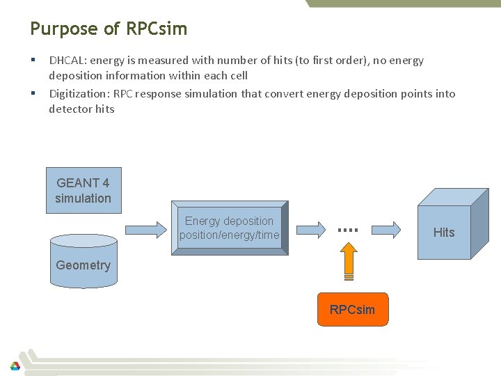 Purpose of RPCsim § § DHCAL: energy is measured with number of hits (to