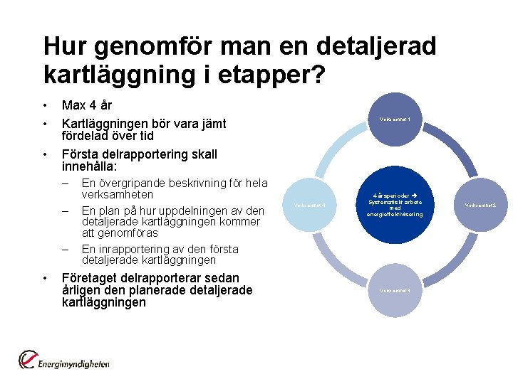 Hur genomför man en detaljerad kartläggning i etapper? • • • Max 4 år