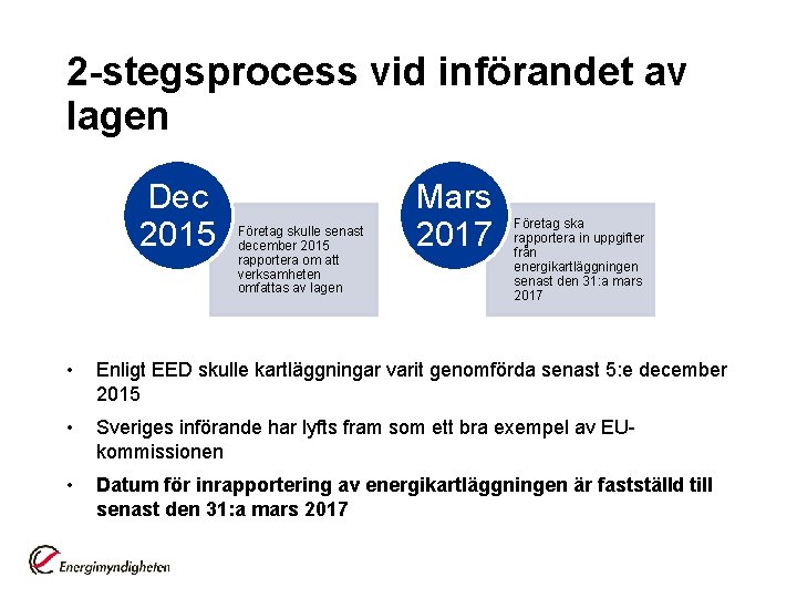 2 -stegsprocess vid införandet av lagen Dec 2015 Företag skulle senast december 2015 rapportera