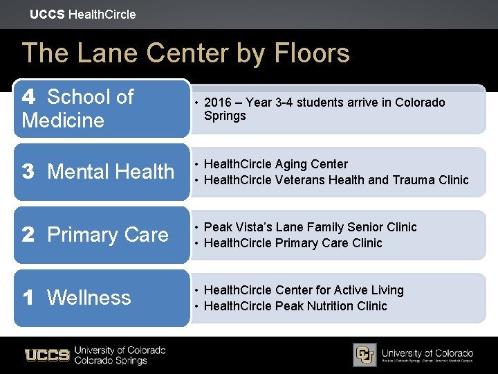 UCCS Health. Circle The Lane Center by Floors 4 School of Medicine • 2016