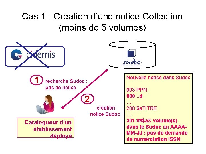 Cas 1 : Création d’une notice Collection (moins de 5 volumes) 1 Nouvelle notice