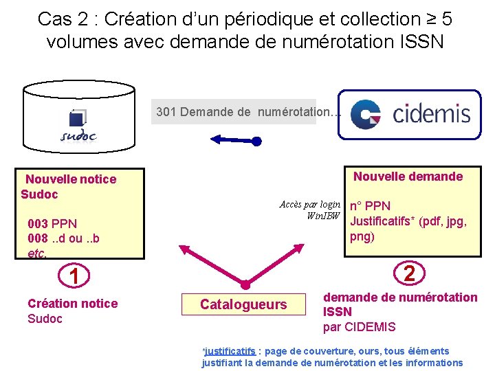 Cas 2 : Création d’un périodique et collection ≥ 5 volumes avec demande de