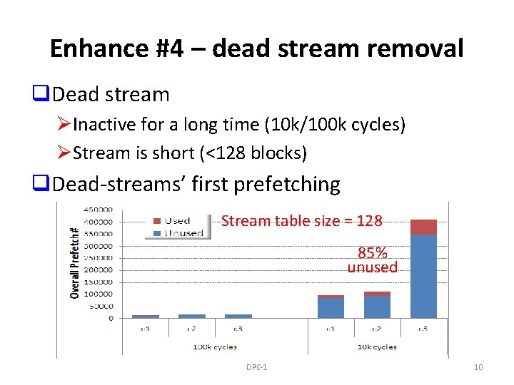Enhance #4 – dead stream removal q. Dead stream ØInactive for a long time