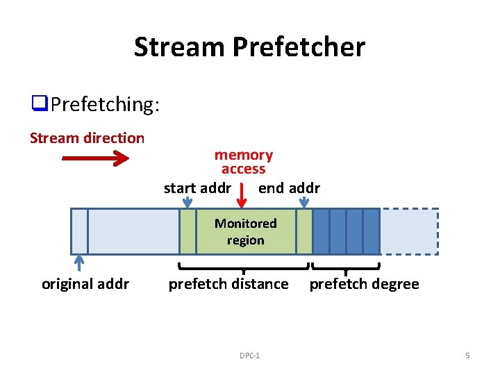Stream Prefetcher q. Prefetching: Stream direction memory access start addr end addr Monitored region
