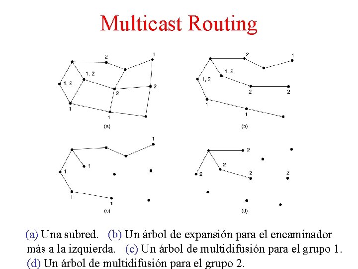 Multicast Routing (a) Una subred. (b) Un árbol de expansión para el encaminador más