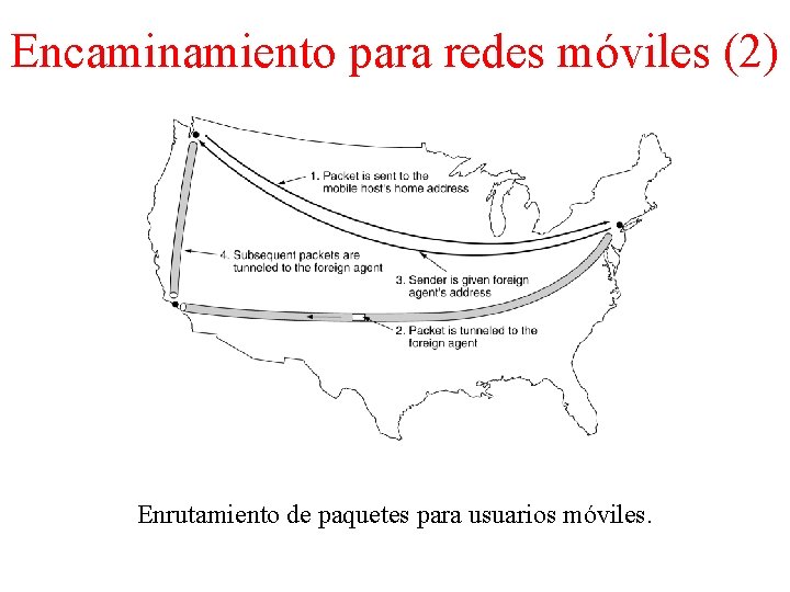 Encaminamiento para redes móviles (2) Enrutamiento de paquetes para usuarios móviles. 