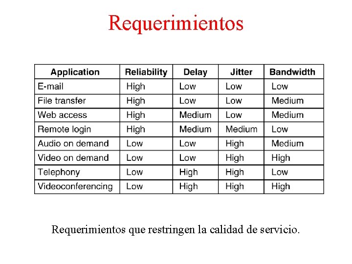 Requerimientos 5 -30 Requerimientos que restringen la calidad de servicio. 