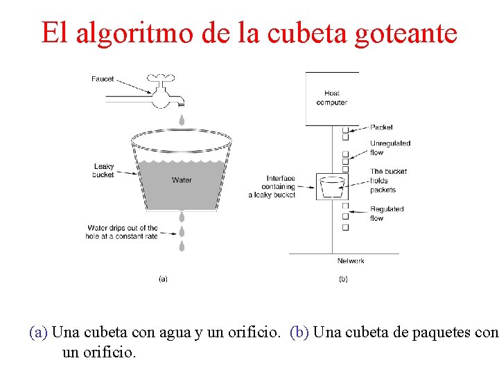 El algoritmo de la cubeta goteante (a) Una cubeta con agua y un orificio.