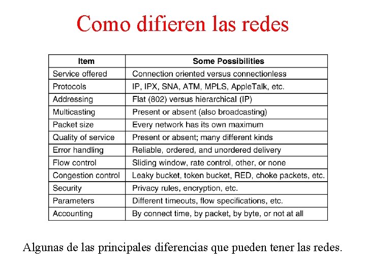 Como difieren las redes 5 -43 Algunas de las principales diferencias que pueden tener
