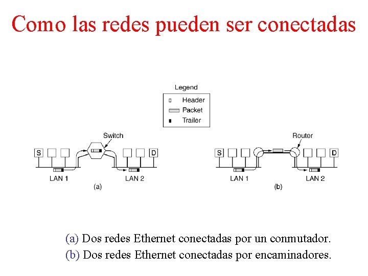 Como las redes pueden ser conectadas (a) Dos redes Ethernet conectadas por un conmutador.