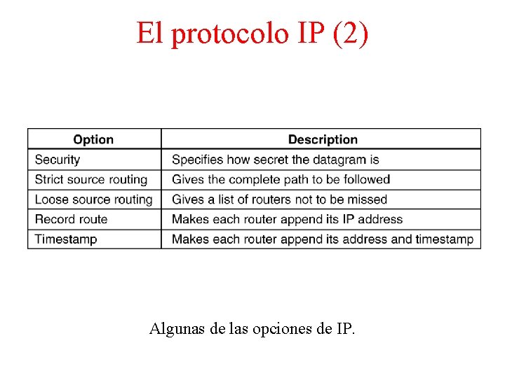 El protocolo IP (2) 5 -54 Algunas de las opciones de IP. 