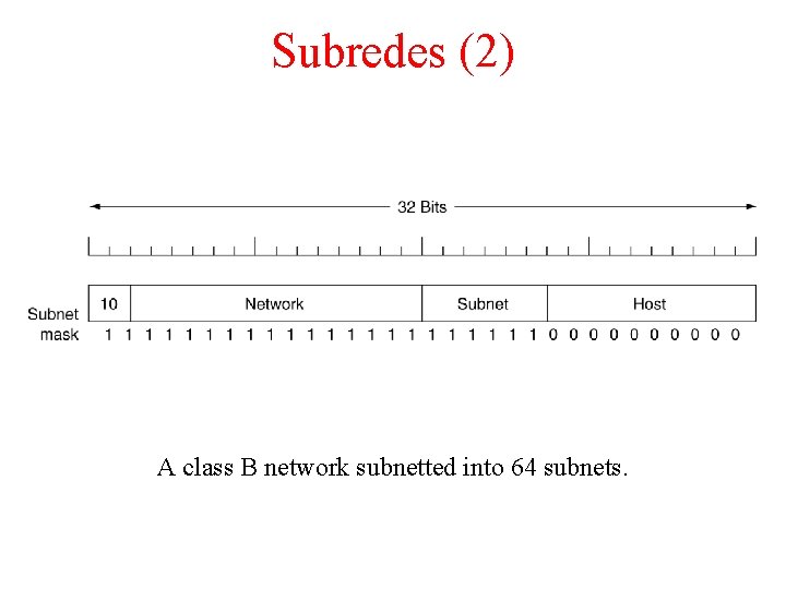 Subredes (2) A class B network subnetted into 64 subnets. 