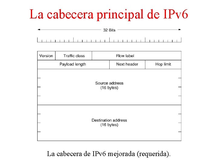 La cabecera principal de IPv 6 La cabecera de IPv 6 mejorada (requerida). 