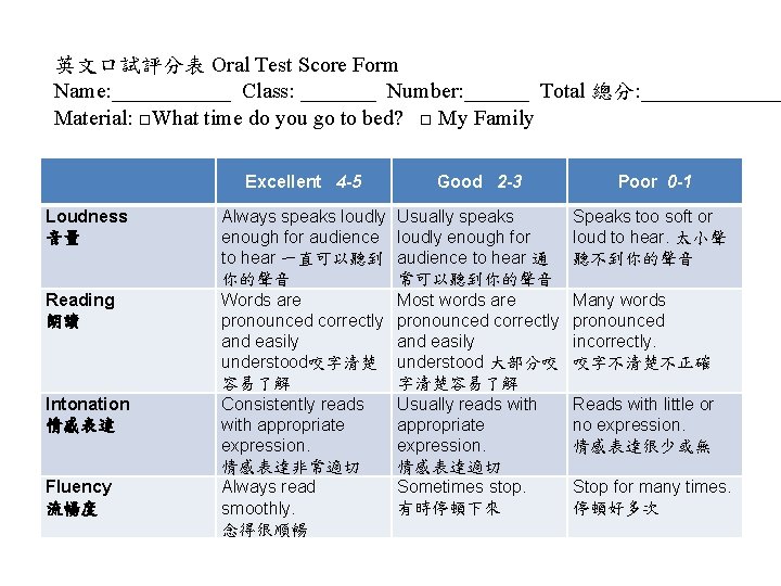 英文口試評分表 Oral Test Score Form Name: ______ Class: _______ Number: ______ Total 總分: _______