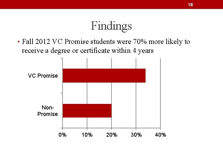 18 Findings • Fall 2012 VC Promise students were 70% more likely to receive