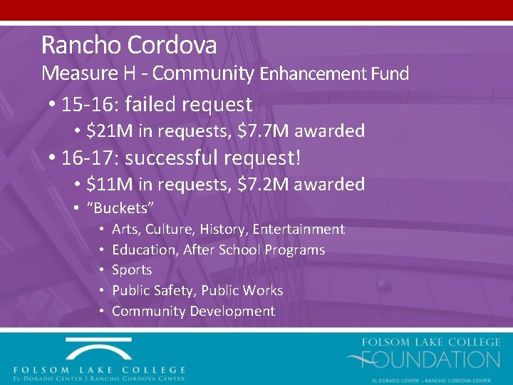 Rancho Cordova Measure H - Community Enhancement Fund • 15 -16: failed request •