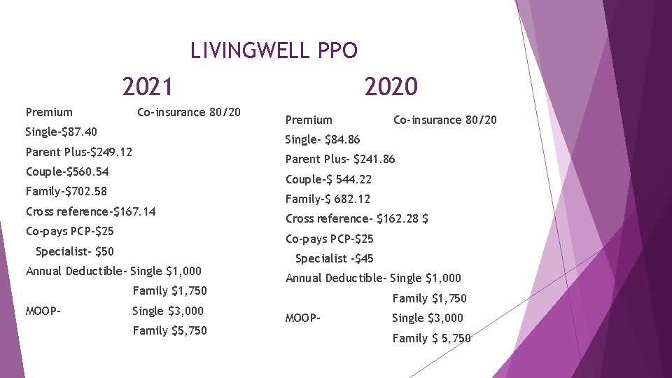 LIVINGWELL PPO 2021 Premium Co-insurance 80/20 Single-$87. 40 Premium Co-insurance 80/20 Single- $84. 86