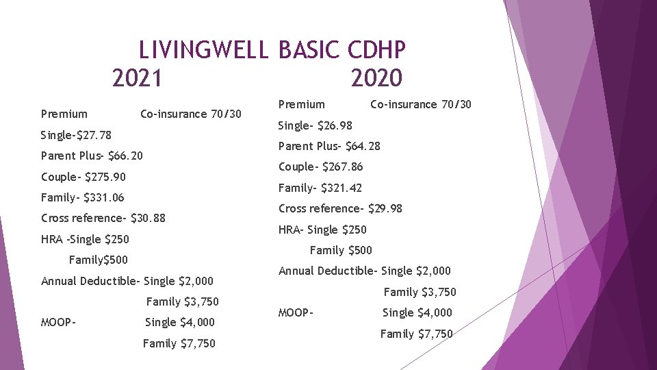 LIVINGWELL BASIC CDHP 2021 2020 Premium Co-insurance 70/30 Single-$27. 78 Co-insurance 70/30 Single- $26.