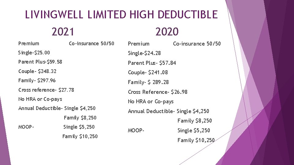 LIVINGWELL LIMITED HIGH DEDUCTIBLE 2021 Premium Co-insurance 50/50 2020 Premium Co-insurance 50/50 Single-$25. 00