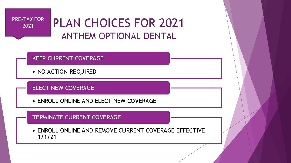 PRE-TAX FOR 2021 PLAN CHOICES FOR 2021 ANTHEM OPTIONAL DENTAL KEEP CURRENT COVERAGE •