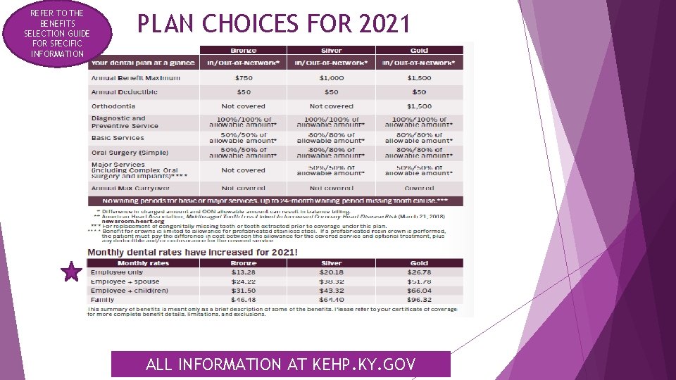 REFER TO THE BENEFITS SELECTION GUIDE FOR SPECIFIC INFORMATION PLAN CHOICES FOR 2021 ALL