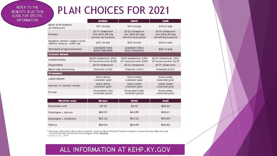 REFER TO THE BENEFITS SELECTION GUIDE FOR SPECIFIC INFORMATION PLAN CHOICES FOR 2021 ALL