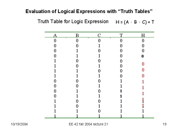Evaluation of Logical Expressions with “Truth Tables” Truth Table for Logic Expression A 0