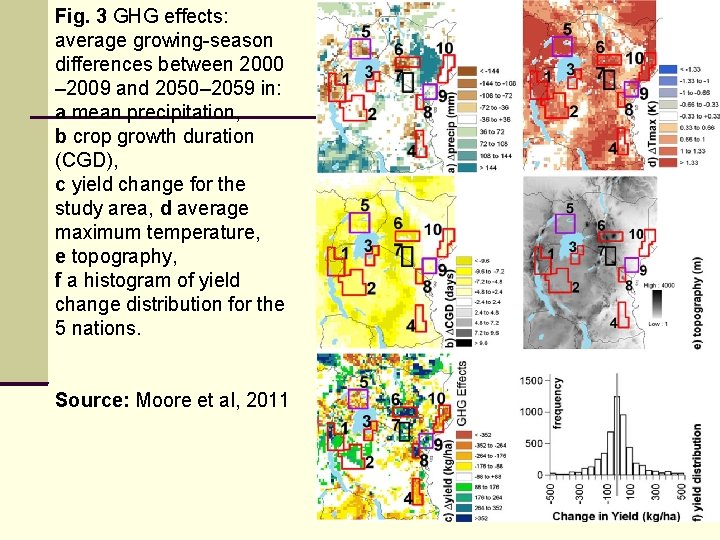 Fig. 3 GHG effects: average growing-season differences between 2000 – 2009 and 2050– 2059