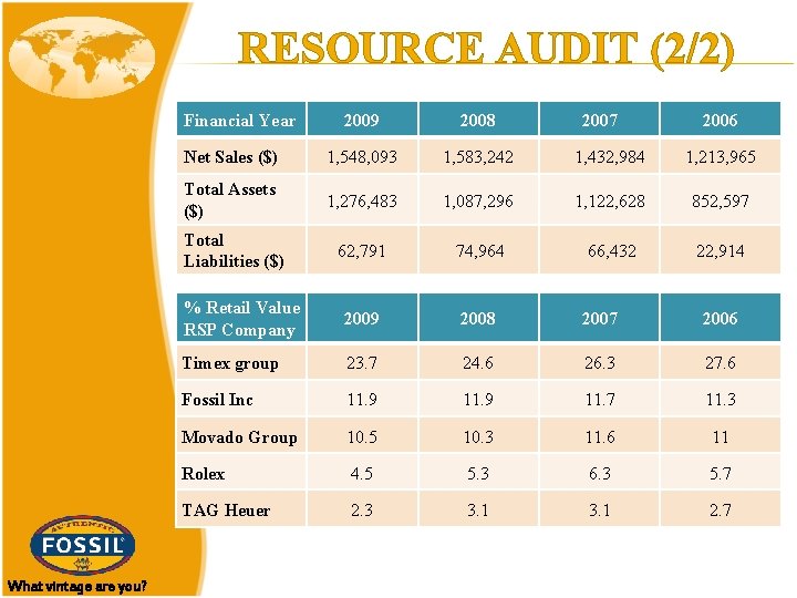 RESOURCE AUDIT (2/2) Financial Year What vintage are you? 2009 2008 2007 2006 Net