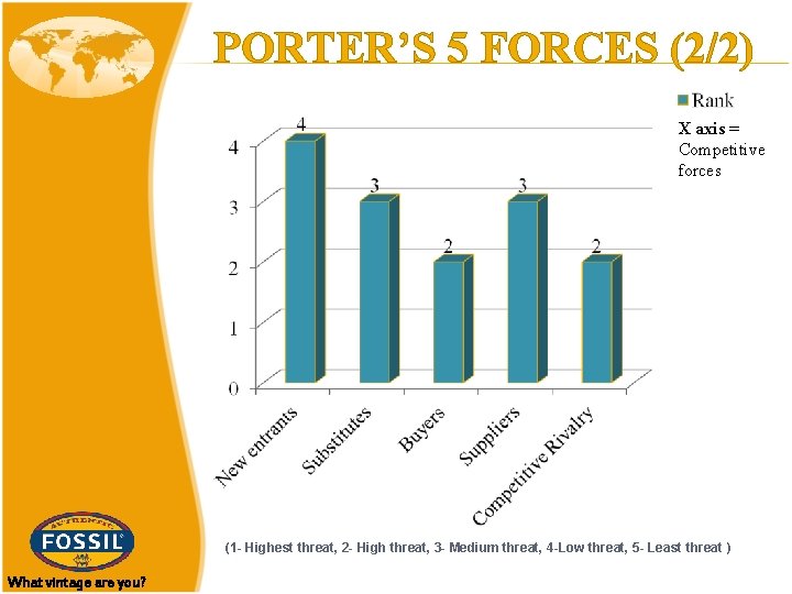 PORTER’S 5 FORCES (2/2) X axis = Competitive forces (1 - Highest threat, 2